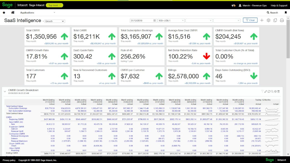Sage Intacct screenshot - 10 Migliori Software di Budgeting SaaS Recensiti nel 2026
