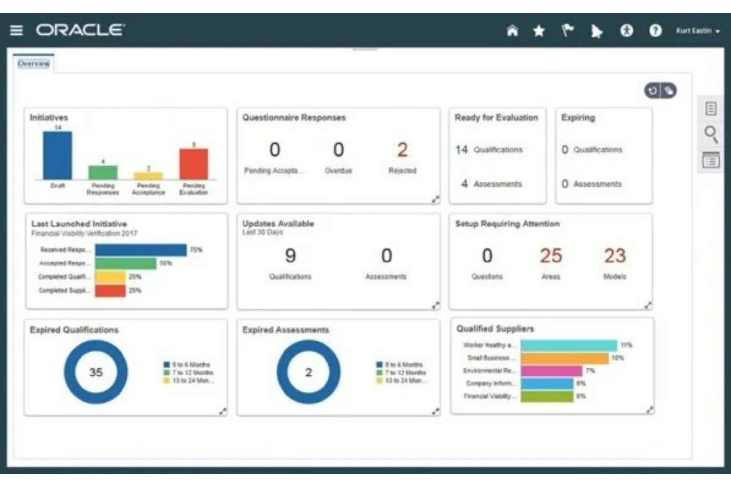 Oracle screenshot - 10 mejores soluciones de software de presupuestación ERP para 2026