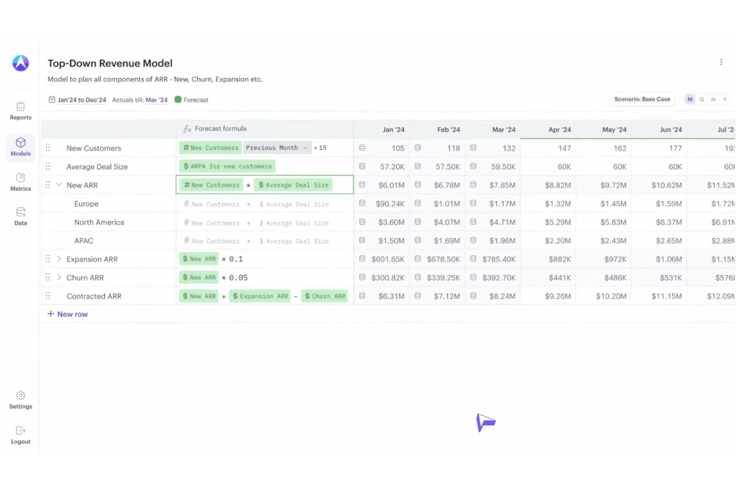 Drivetrain screenshot - 10 Migliori Strumenti di Previsione AI Recensiti nel 2026