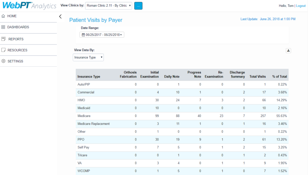 WebPT screenshot - Los 10 mejores sistemas de planificación de recursos empresariales para el sector sanitario analizados en 2026