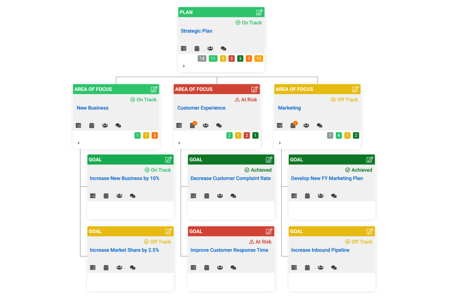 AchieveIt screenshot - I migliori software di gestione delle prestazioni aziendali del 2026