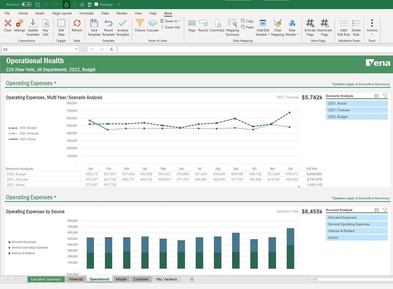 Vena screenshot - I migliori software di gestione delle prestazioni aziendali del 2026
