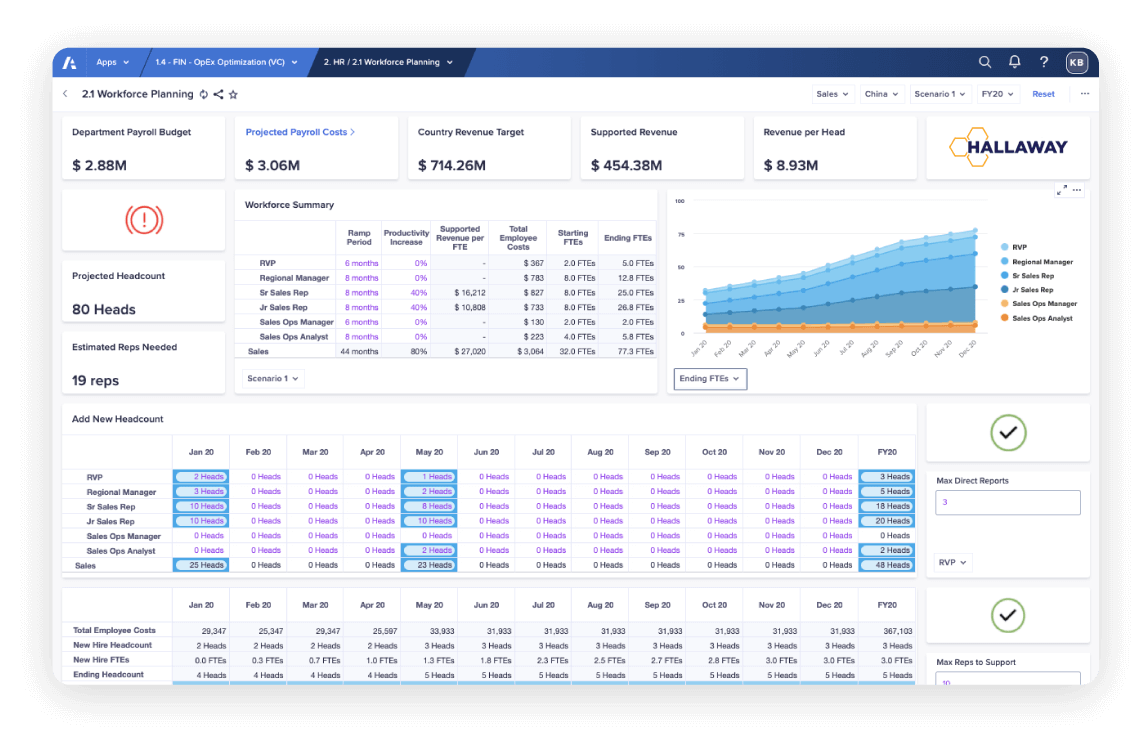 Anaplan screenshot - I migliori software di gestione delle prestazioni aziendali del 2026
