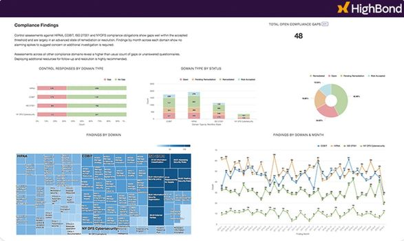 Diligent HighBond screenshot - I 10 migliori software di audit recensiti nel 2026