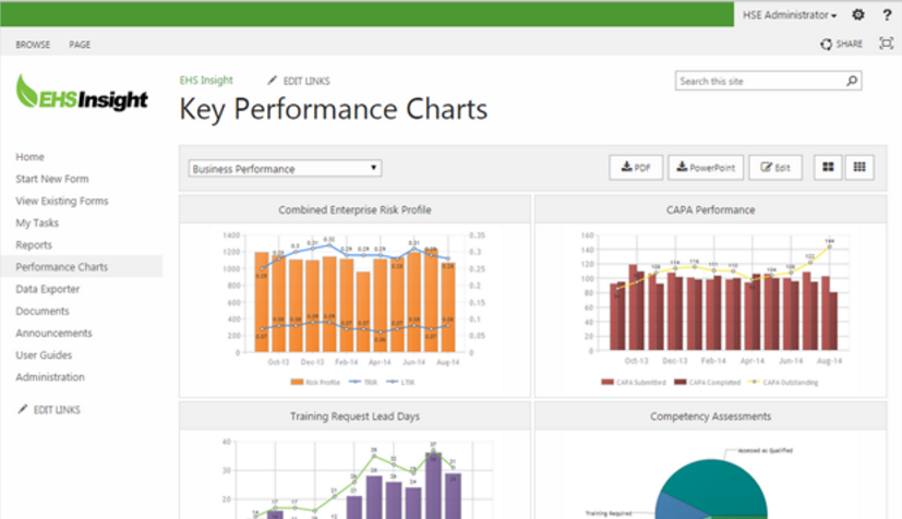 EHS Insight screenshot - I 10 migliori software di audit recensiti nel 2026