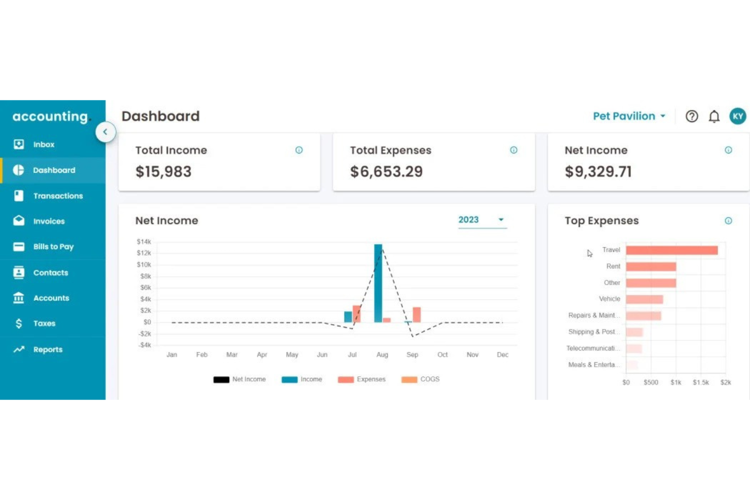 TrulySmall screenshot - Le 10 migliori soluzioni software di contabilità per vendite dirette recensite nel 2026