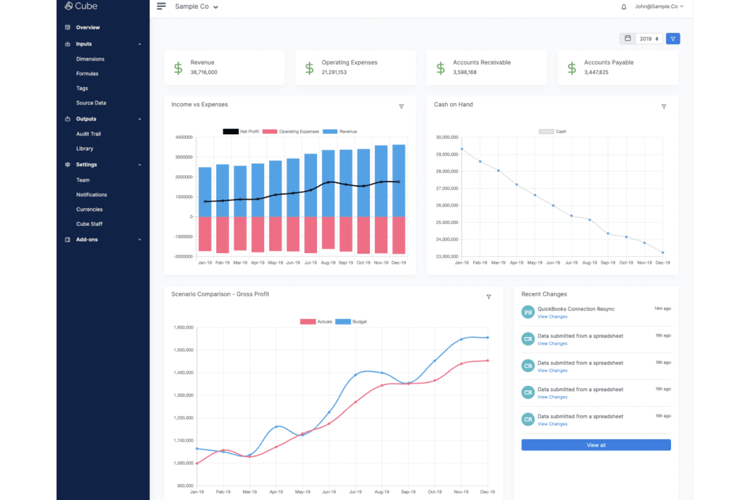 Cube screenshot - I 10 migliori strumenti di analisi finanziaria per le piccole imprese (2026)