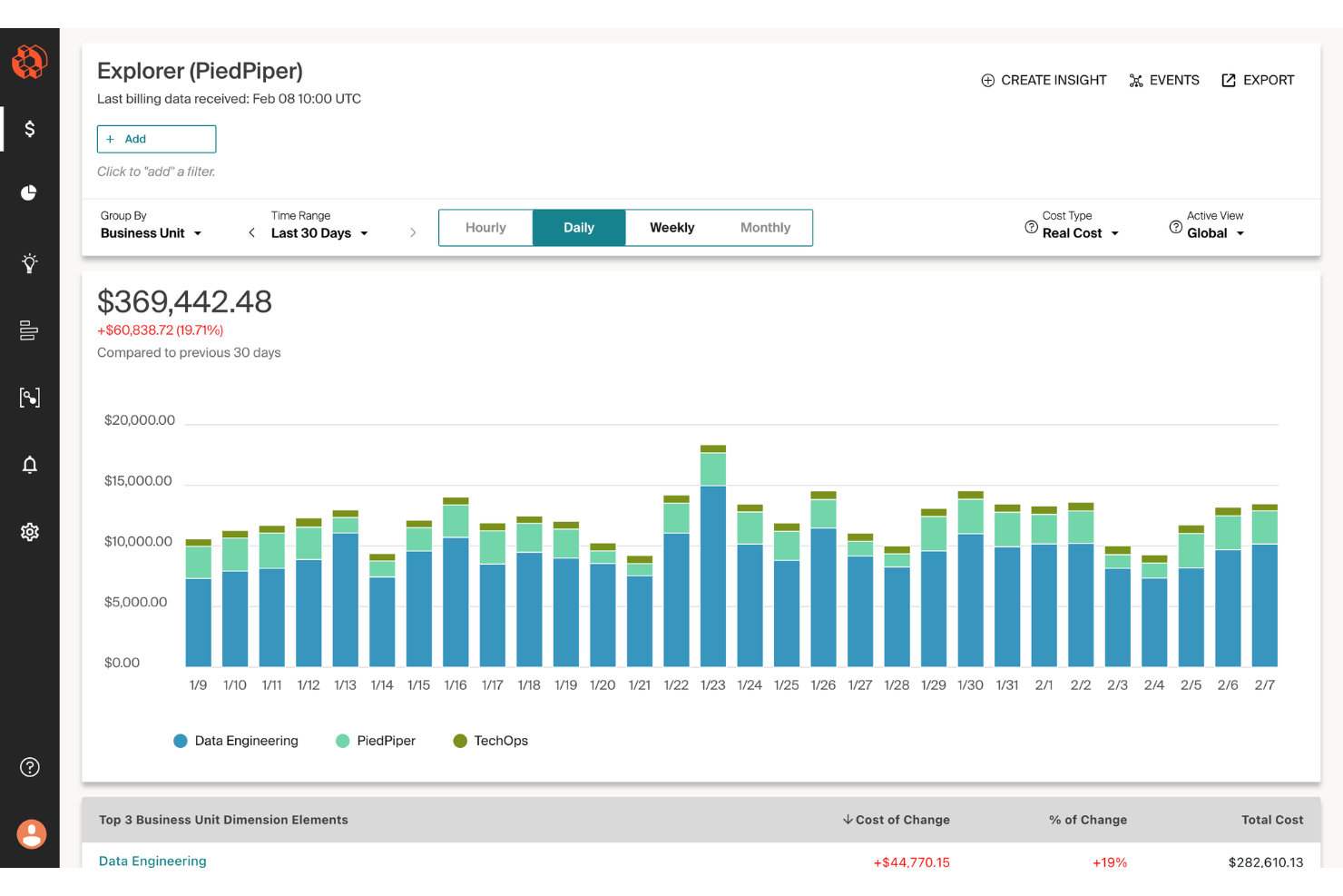 CloudZero screenshot - 10 Mejores Software de Gestión Financiera en la Nube Analizados en 2026