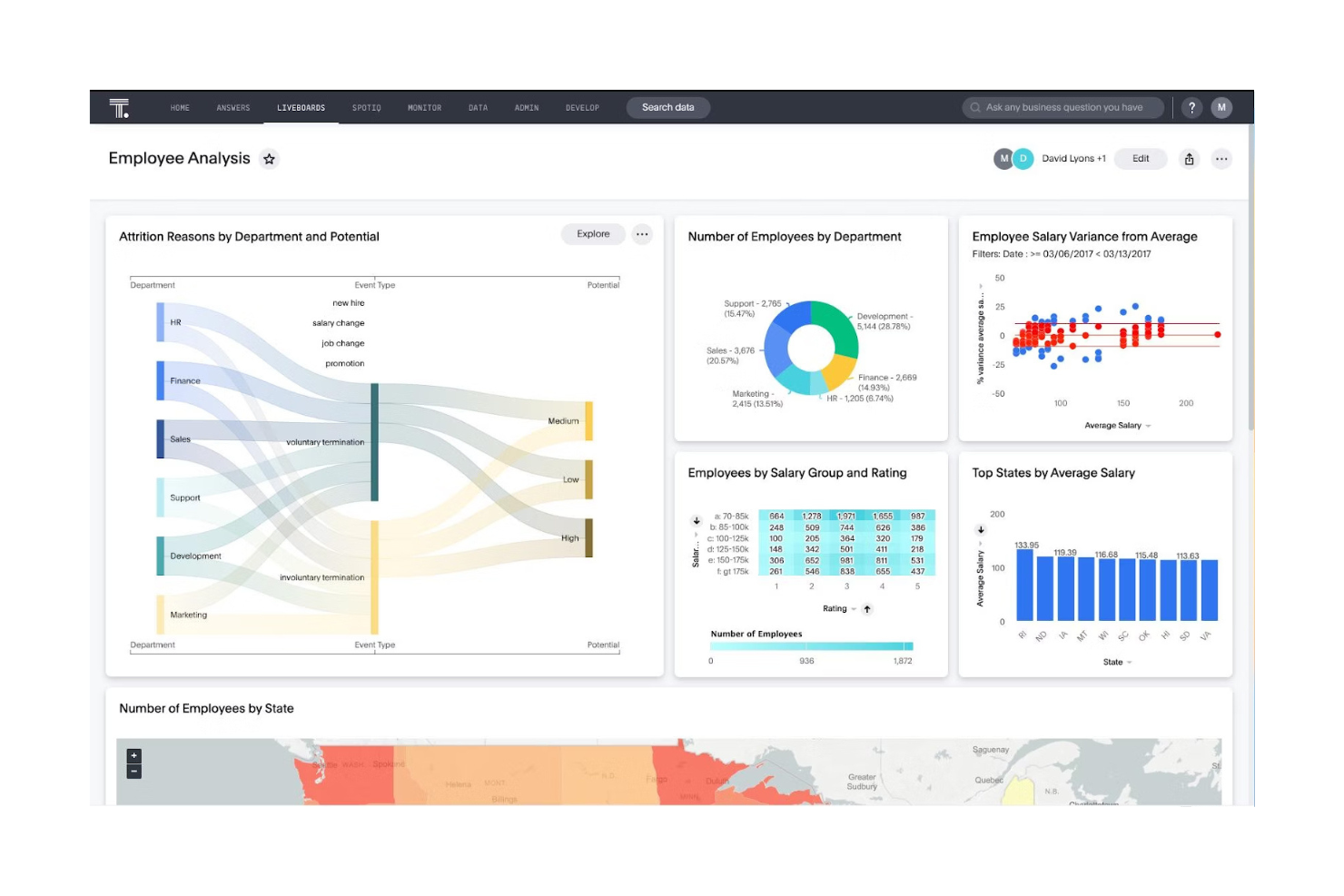 ThoughtSpot screenshot - 10 Mejores Alternativas a Tableau Analizadas en 2026