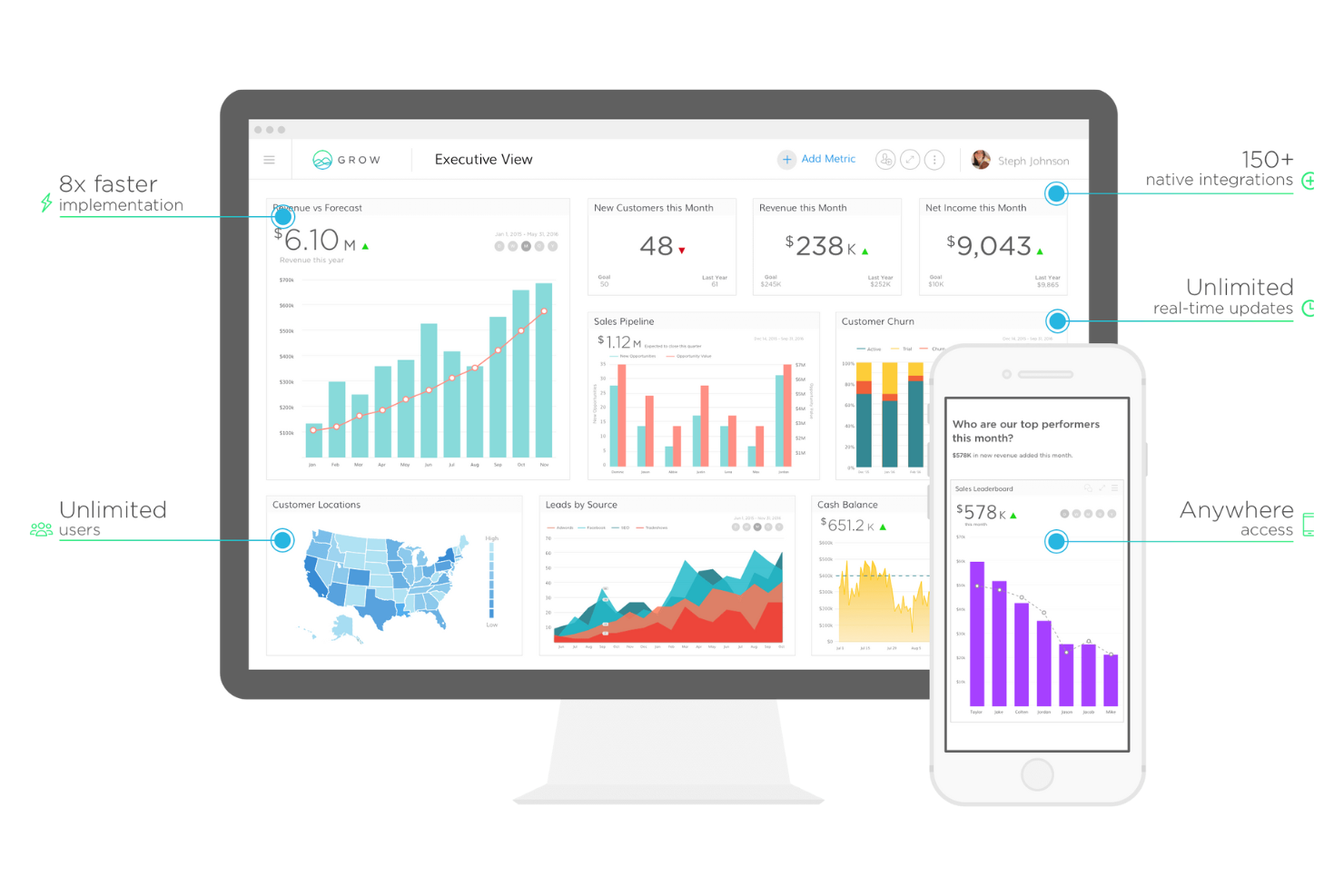 Grow screenshot - Le 10 migliori alternative a Tableau recensite nel 2026