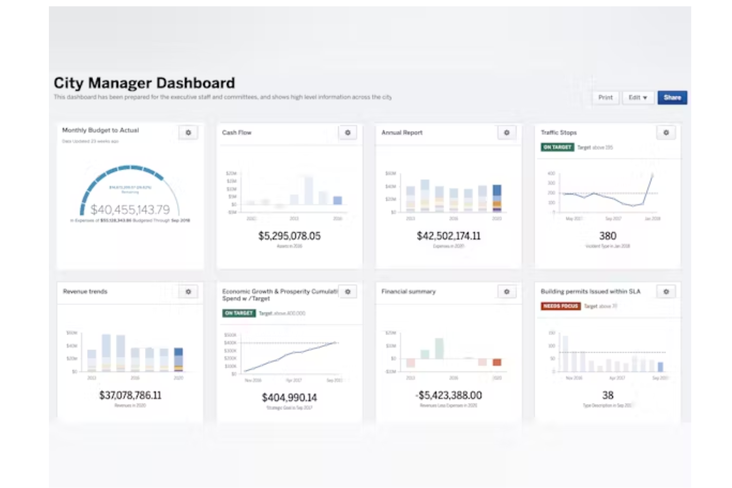 OpenGov Cloud screenshot - 10 Migliori Software ERP per il Settore Pubblico Recensiti nel 2026