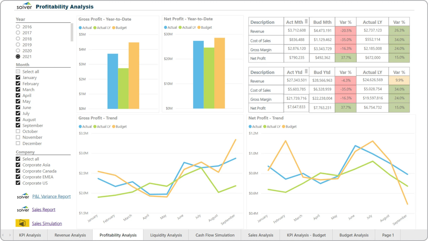 Solver screenshot - Le 10 Migliori Soluzioni Software per il Budget a Base Zero Recensite nel 2026