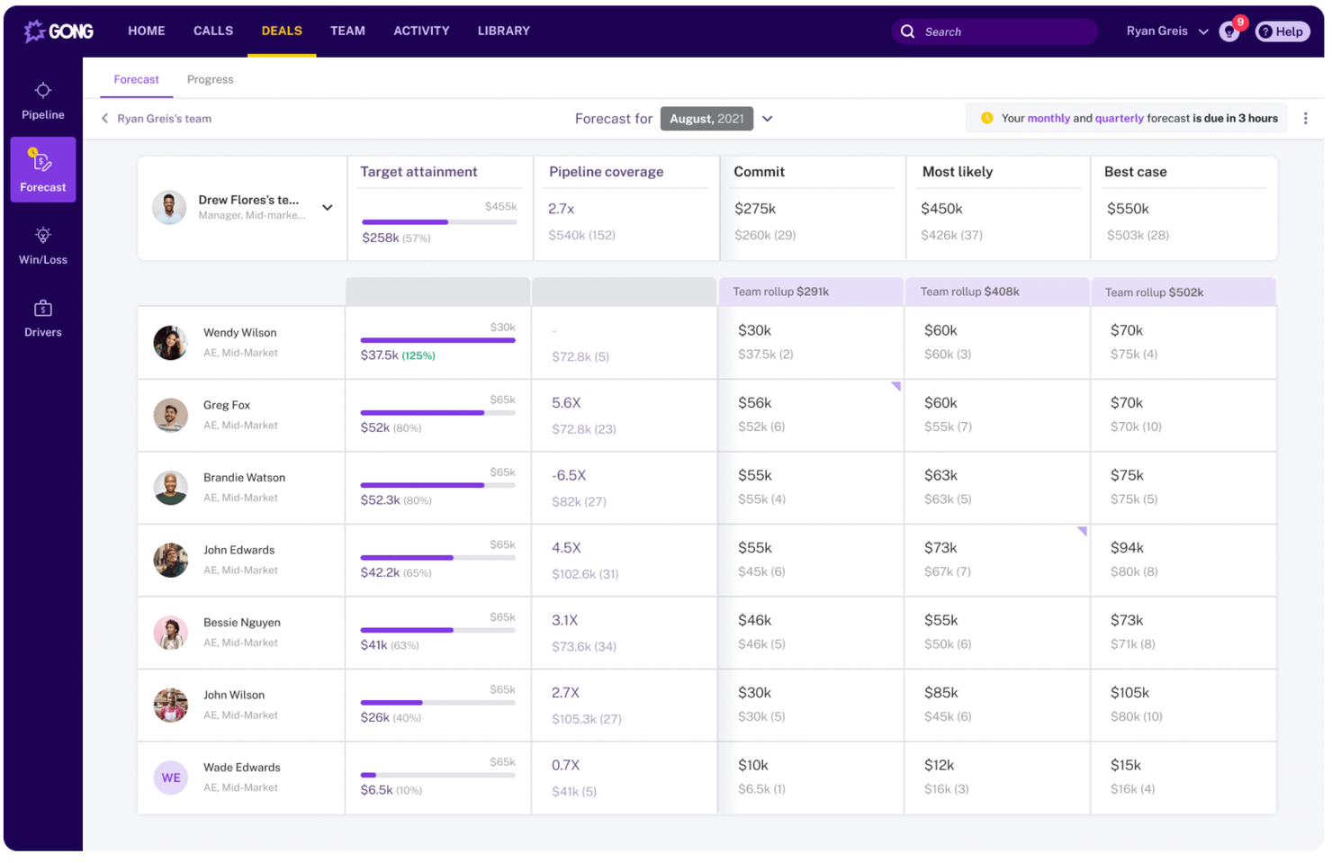 Gong screenshot - Le 10 migliori soluzioni software di gestione dei ricavi del 2026