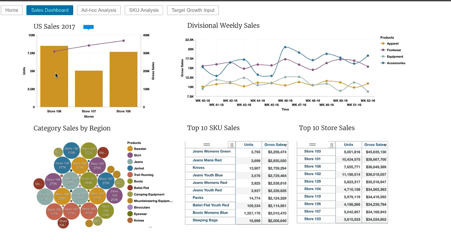 IBM Planning Analytics screenshot - I migliori software di gestione delle prestazioni aziendali del 2026