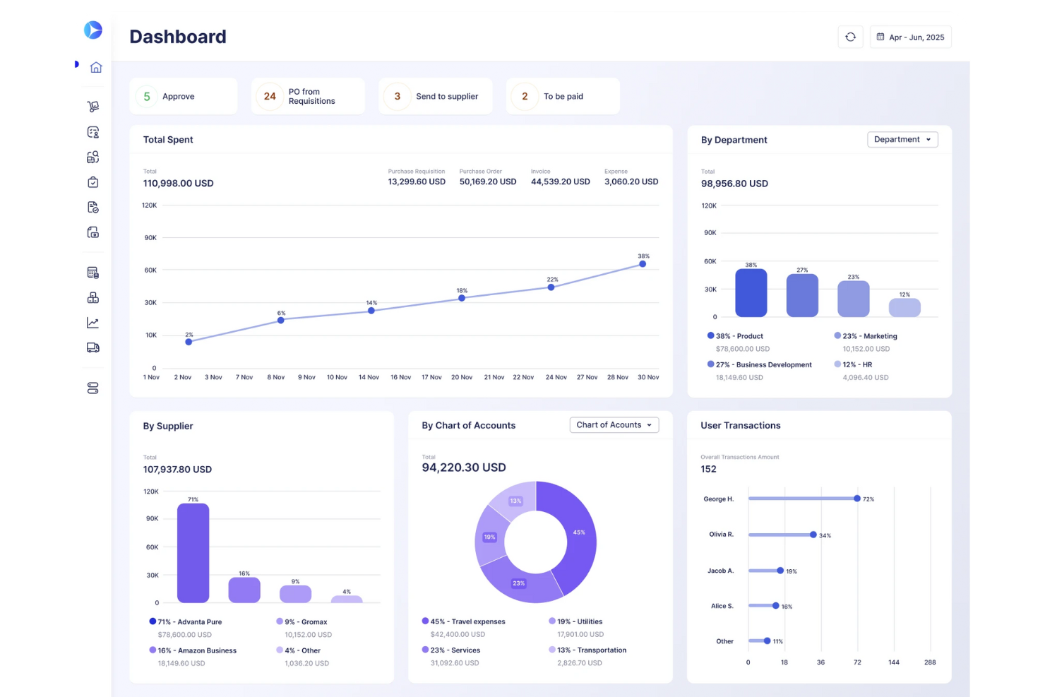 Precoro screenshot - I 10 migliori software di contabilità fornitori per piccole imprese 2026