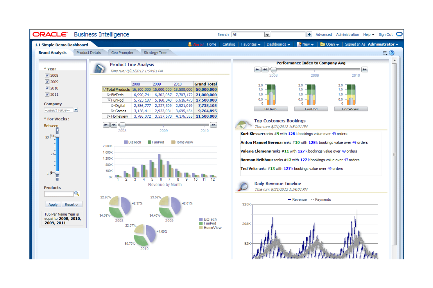 Oracle Business Intelligence screenshot - Le 10 migliori alternative a Tableau recensite nel 2026