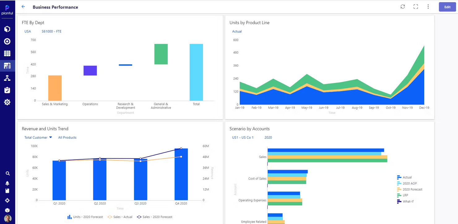 Planful screenshot - 10 Migliori Software di Consolidamento Finanziario Recensiti nel 2026