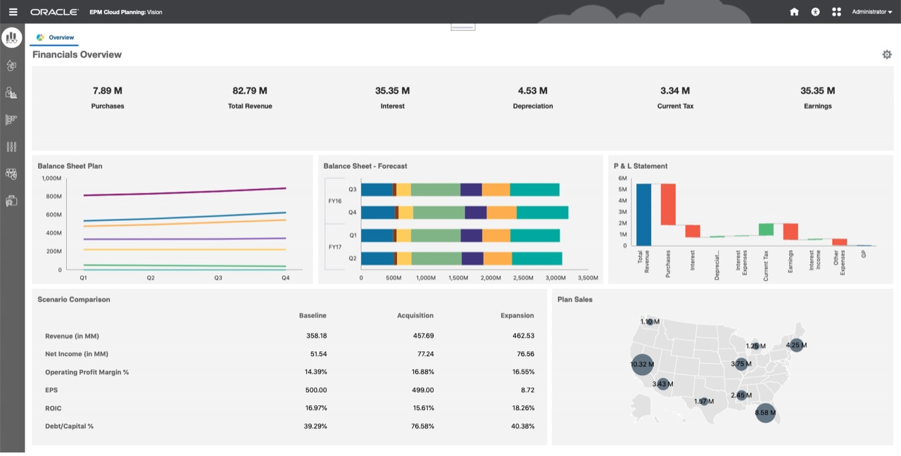 Oracle Cloud EPM screenshot - 10 Migliori Software di Consolidamento Finanziario Recensiti nel 2026