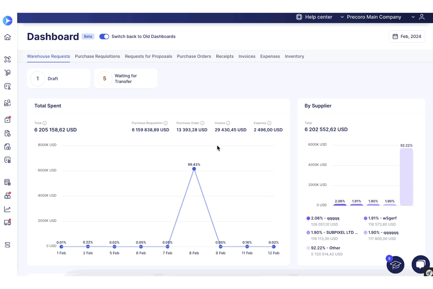 Precoro screenshot - 10 Migliori Software per Fatture e Ordini di Acquisto per il 2026