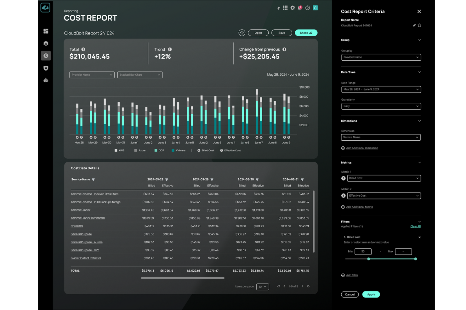 Cloudbolt screenshot - 10 beste softwareprogramma’s voor financieel cloudbeheer, beoordeeld in 2026