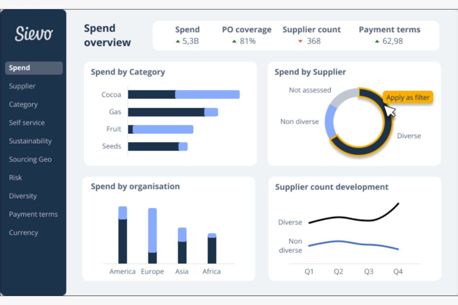 Sievo screenshot - 10 beste software voor uitgavenanalyse beoordeeld in 2026