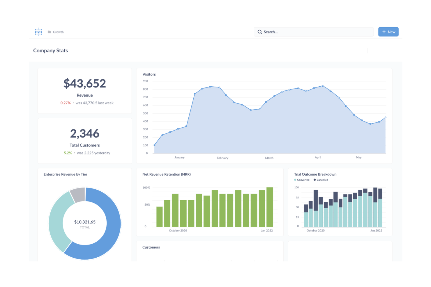 Metabase screenshot - 10 beste Tableau-alternatieven beoordeeld in 2026