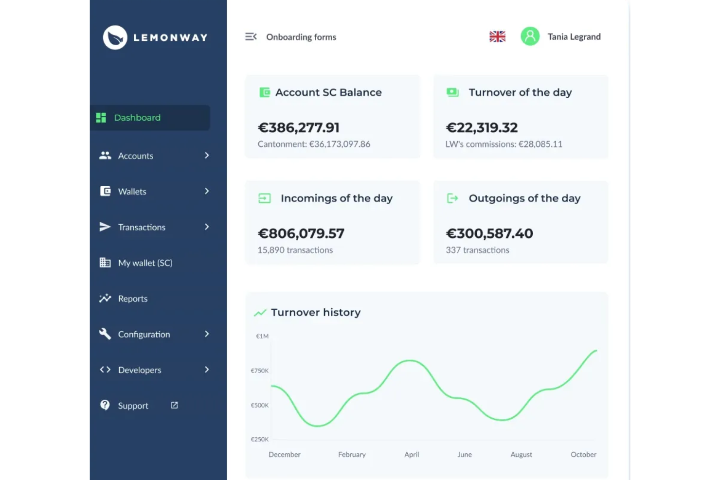Lemonway screenshot - 10 beste betaaloplossingen voor marktplaatsen in 2026