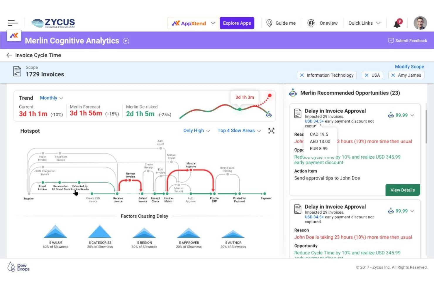 Zycus screenshot - 10 beste Coupa-alternatieven in 2026