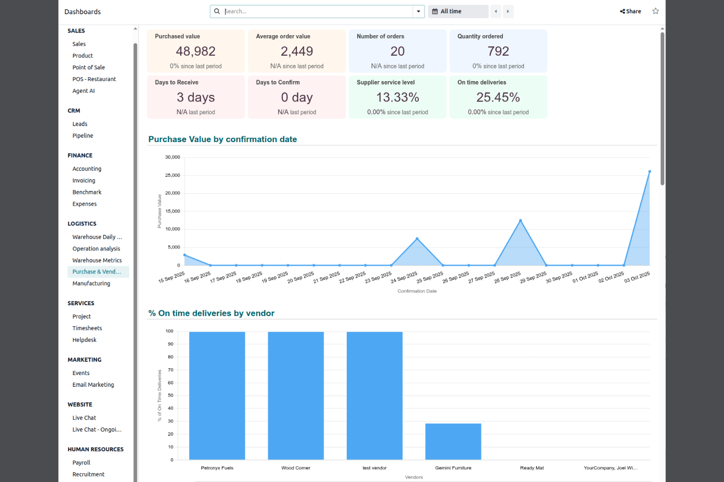 Odoo screenshot - 10 beste ERP-software voor ondernemingen in 2026