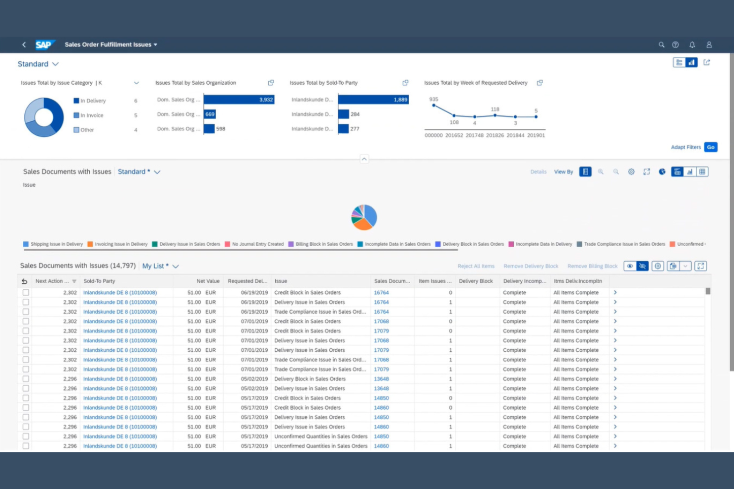SAP screenshot - 10 beste ERP-software voor ondernemingen in 2026