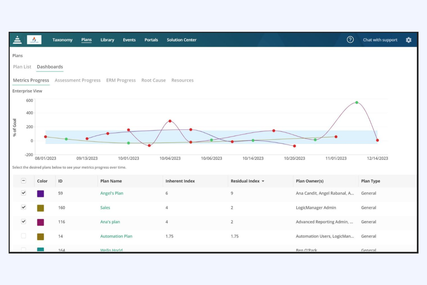 LogicManager screenshot - 10 beste software voor financieel risicobeheer in 2026