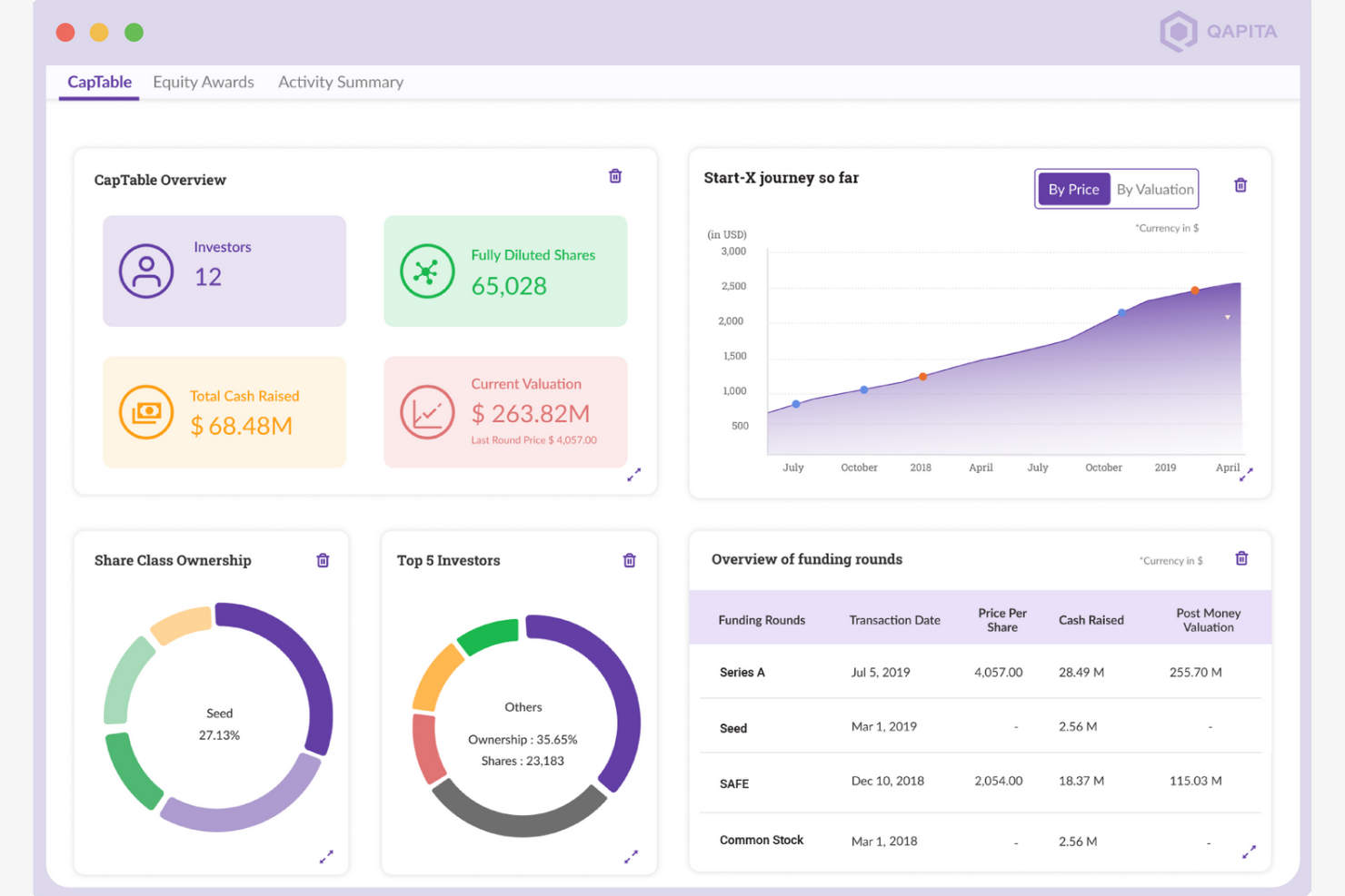 Qapita screenshot - 10 beste software voor kapitalisatietabellen beoordeeld in 2026