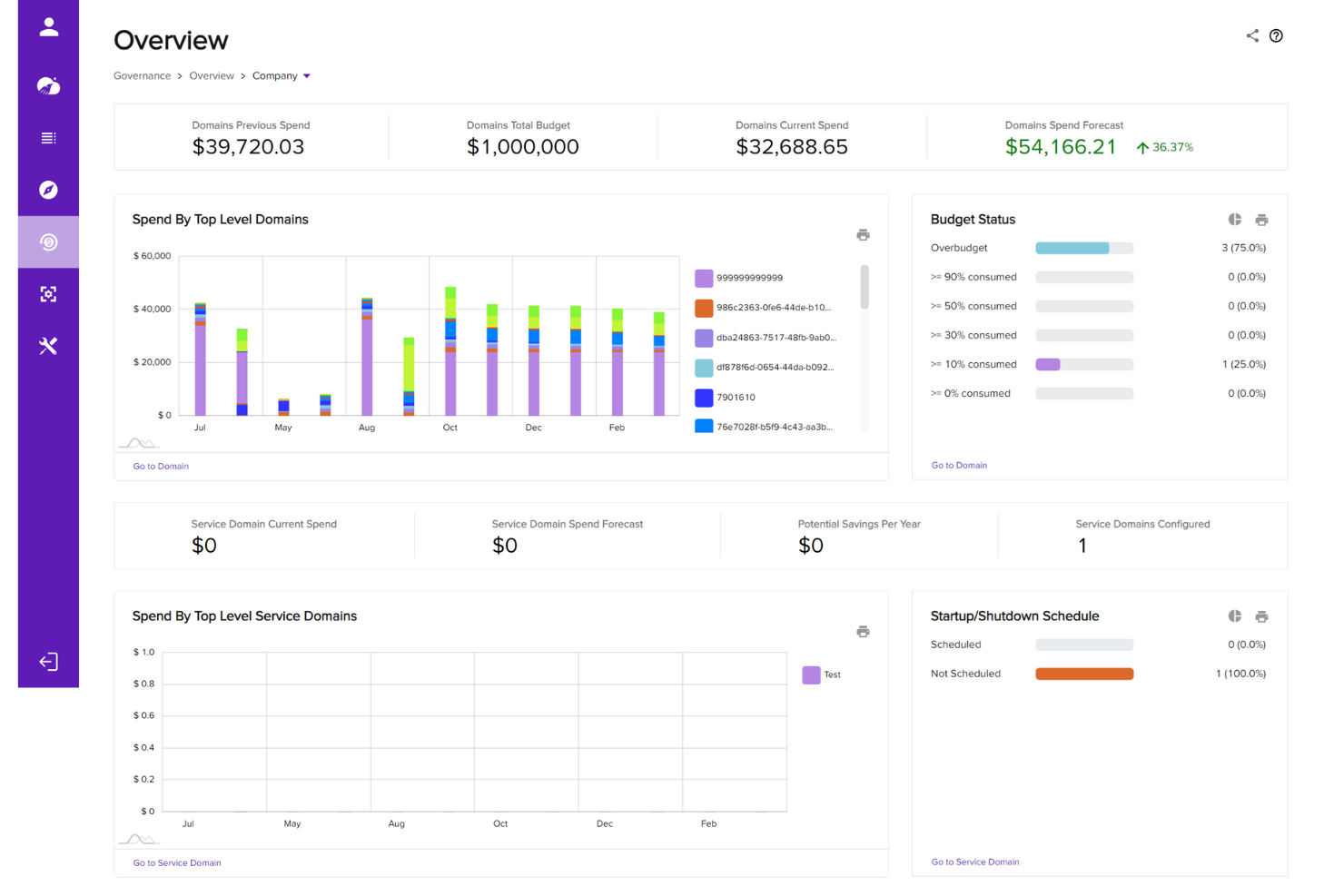 Aquila Clouds FinOps screenshot - 10 beste softwareprogramma’s voor financieel cloudbeheer, beoordeeld in 2026