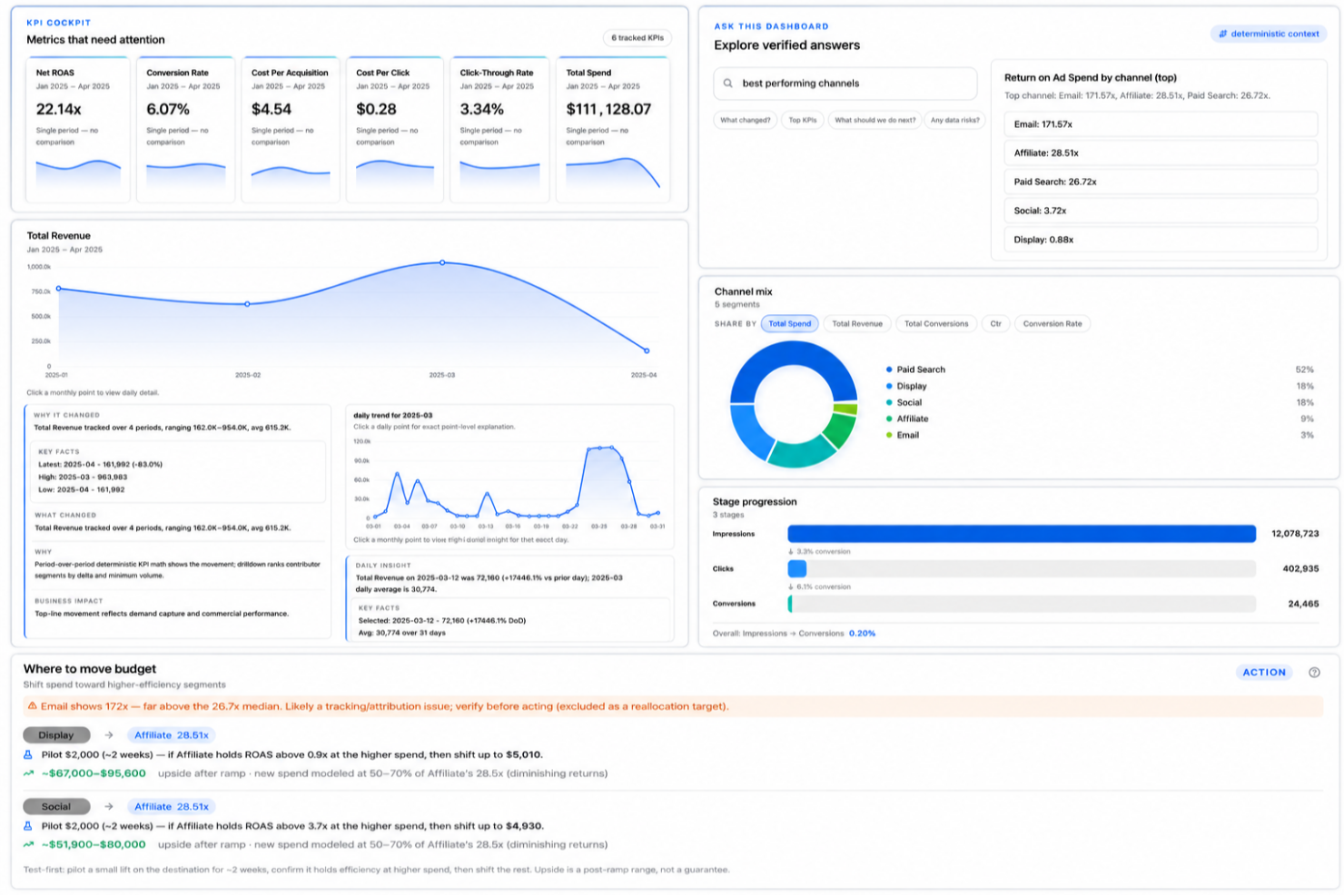 Signara screenshot - 10 beste Tableau-alternatieven beoordeeld in 2026