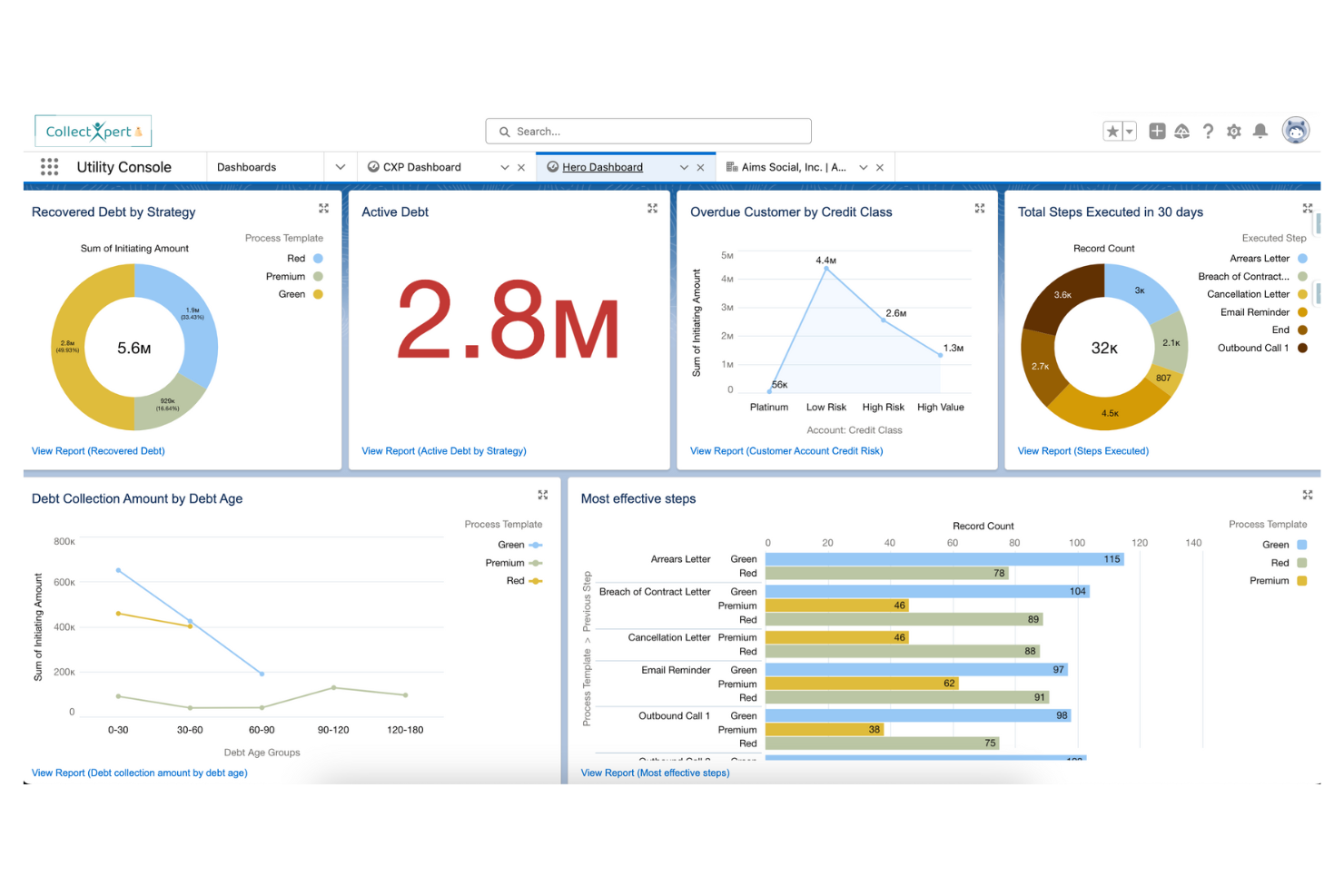 Salesforce screenshot - 10 beste incassosoftwareoplossingen beoordeeld in 2026