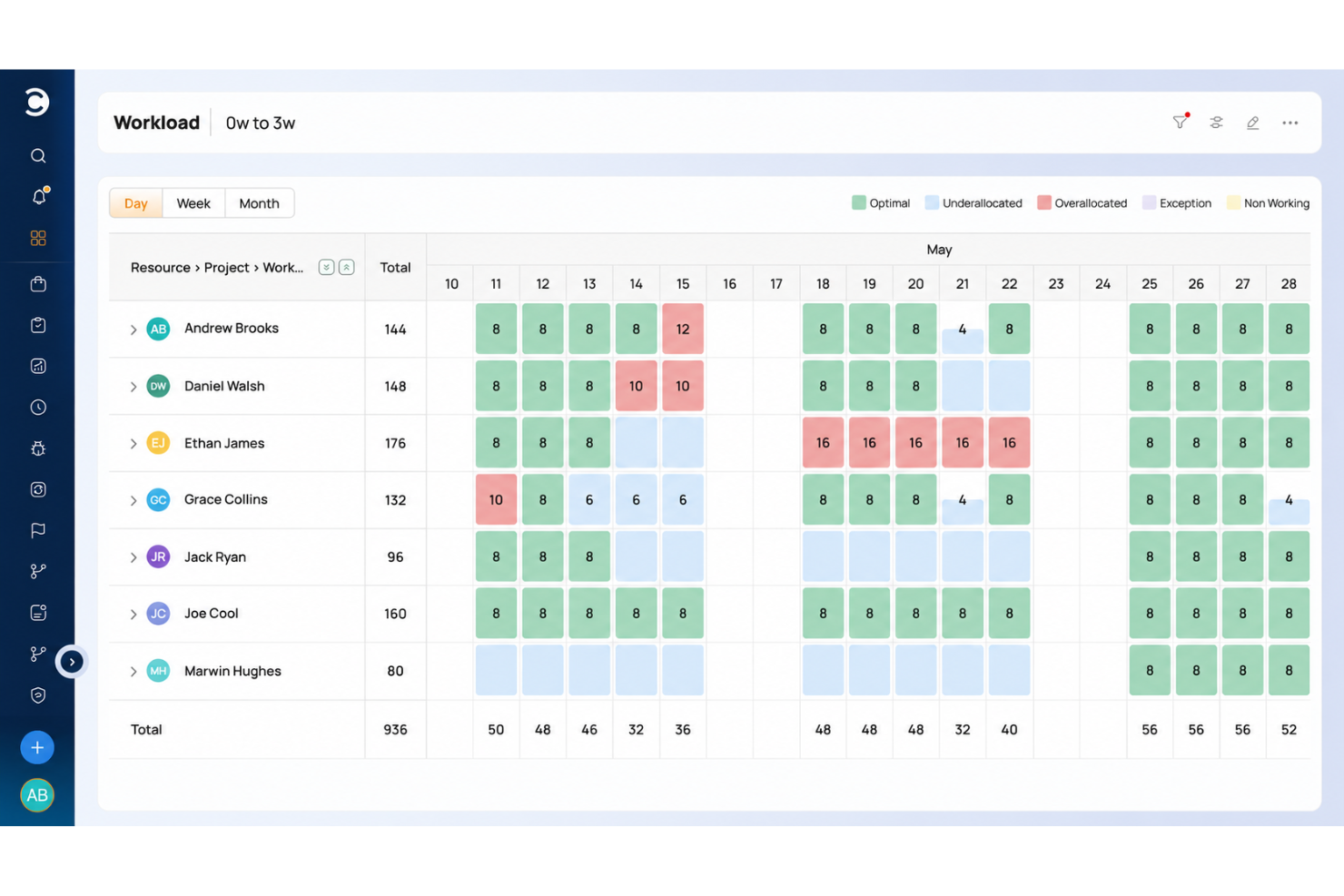 Celoxis screenshot - 10 beste software voor portefeuillebeheer beoordeeld in 2026