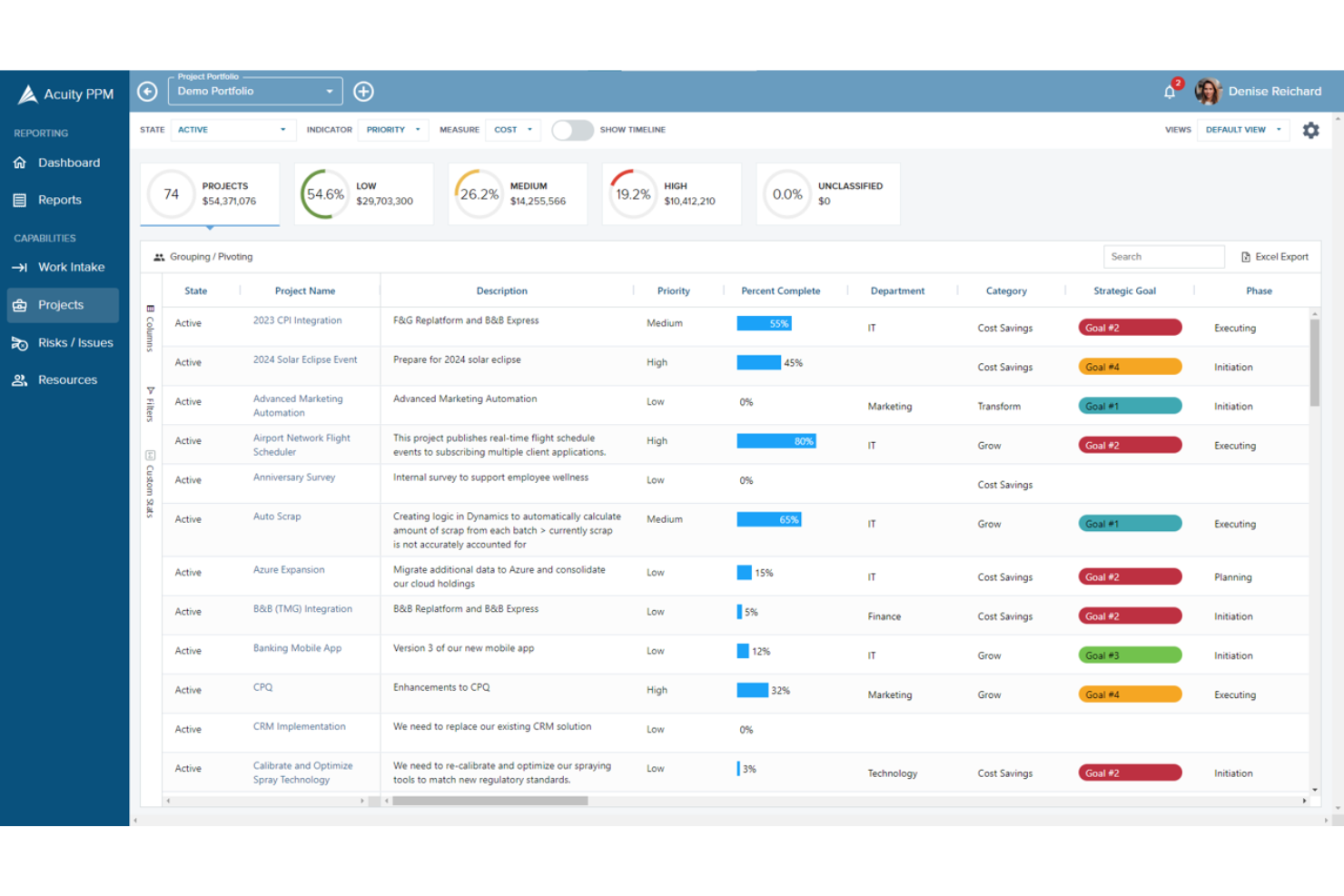 Acuity PPM screenshot - De 10 beste softwareoplossingen voor portfoliobeheer beoordeeld in 2026
