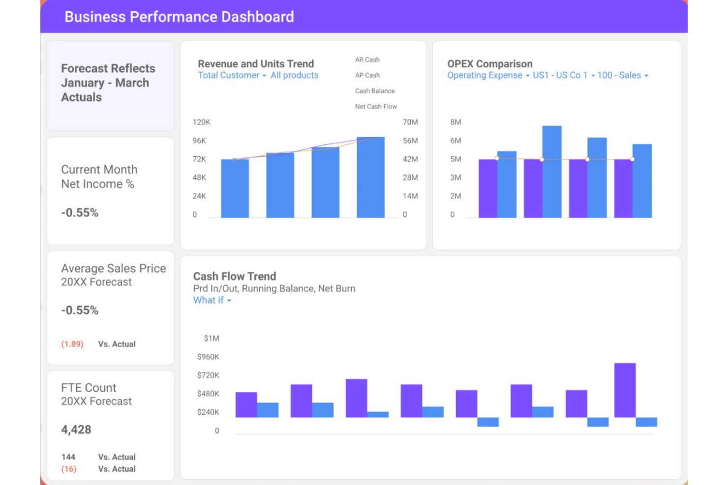 Planful screenshot - 10 beste software voor rekeningafstemming beoordeeld in 2026