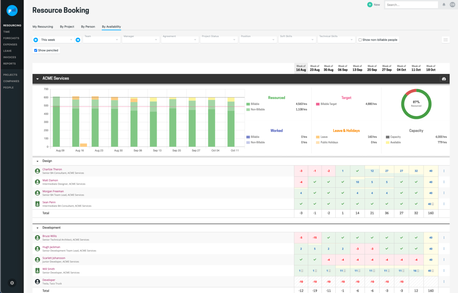 Projectworks screenshot - 10 beste boekhoudsoftware voor professionele dienstverleners voor 2026
