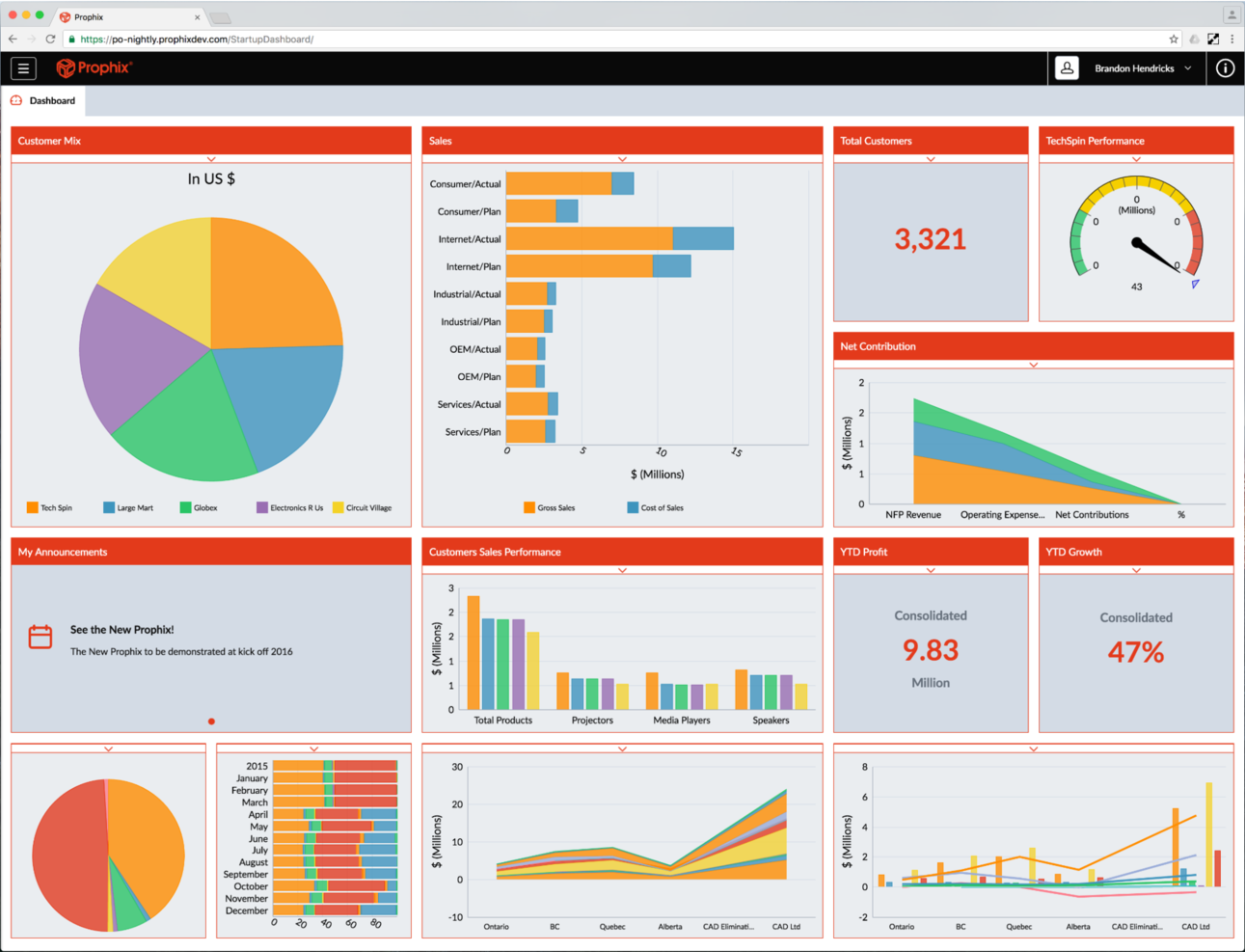 Prophix screenshot - 10 beste software voor bedrijfsbudgettering beoordeeld in 2026
