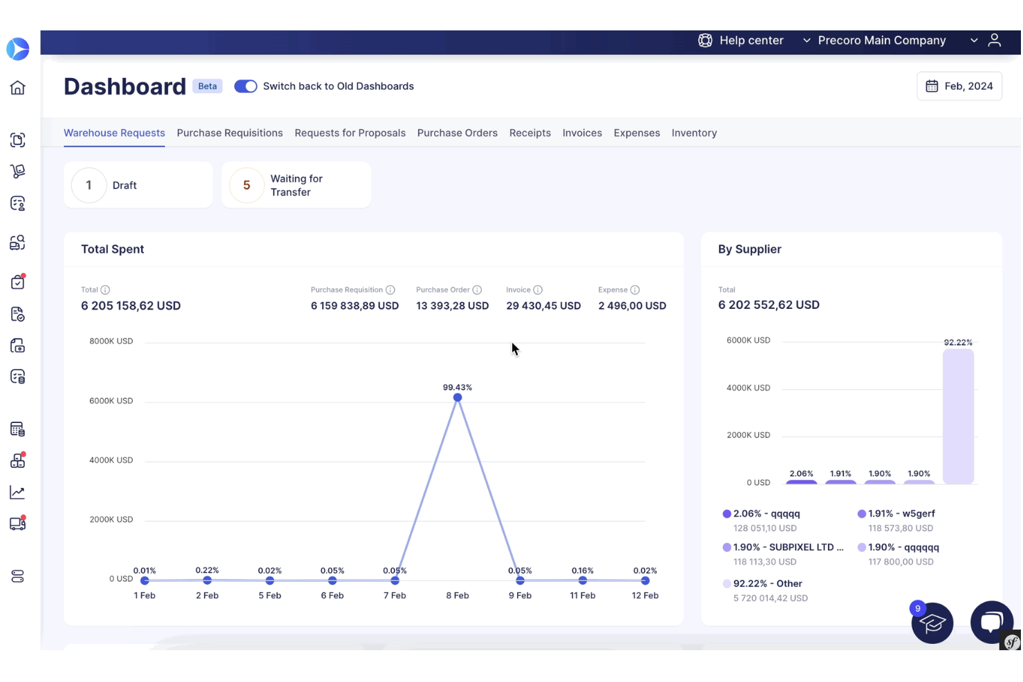 Precoro screenshot - 10 beste inkoopsoftware beoordeeld in 2026