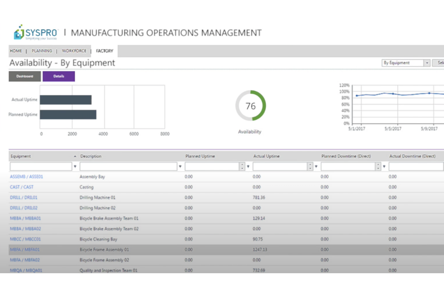 SYSPRO screenshot - 10 beste chemische ERP-software beoordeeld in 2026