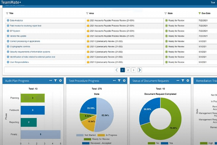 TeamMate screenshot - 10 beste softwareprogramma’s voor auditbeheer beoordeeld voor 2026