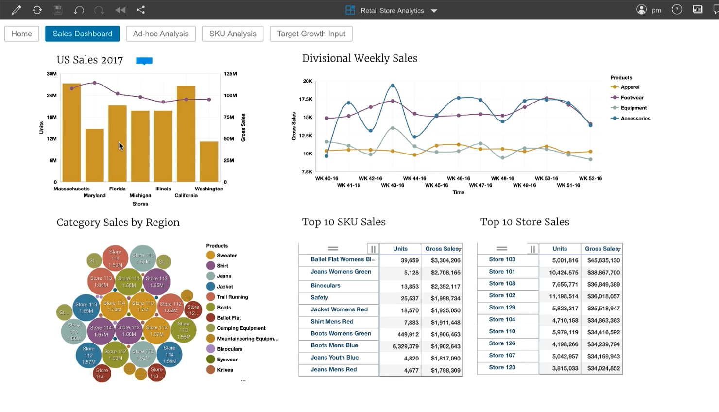 IBM Planning Analytics screenshot - De 10 beste EPM-software beoordeeld in 2026
