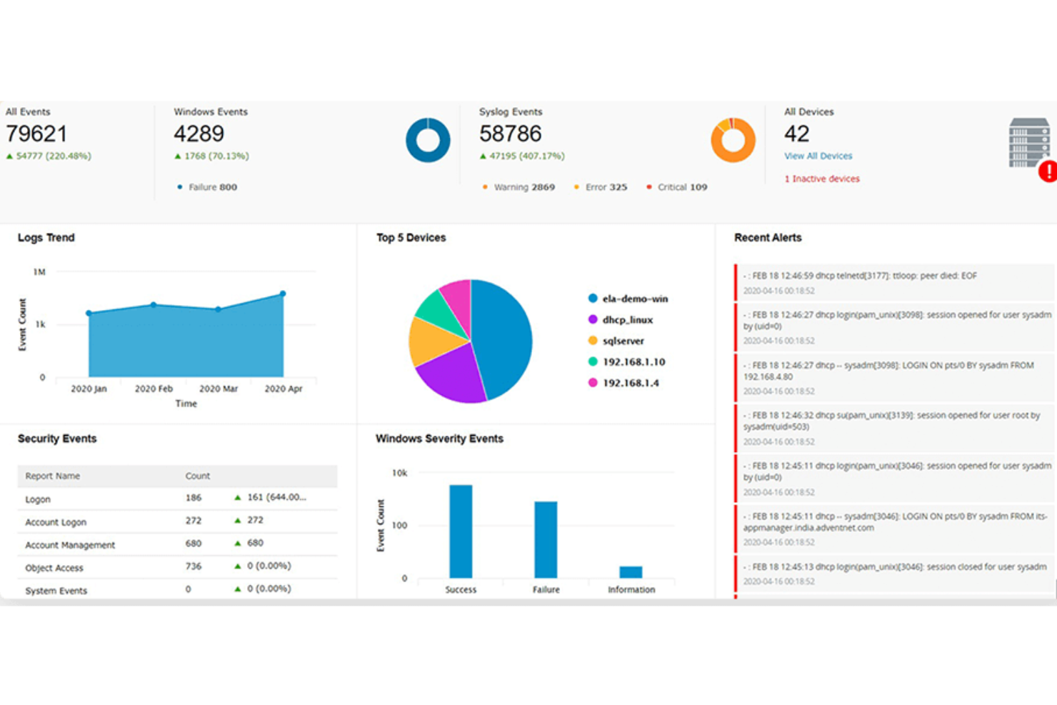 ManageEngine Log360 screenshot - 10 beste software voor risicobeheer voor ondernemingen (ERM) in 2026