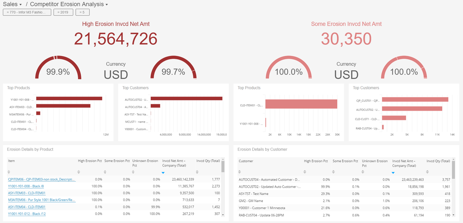 Infor screenshot - De 10 beste EDI ERP-softwareoplossingen beoordeeld in 2026