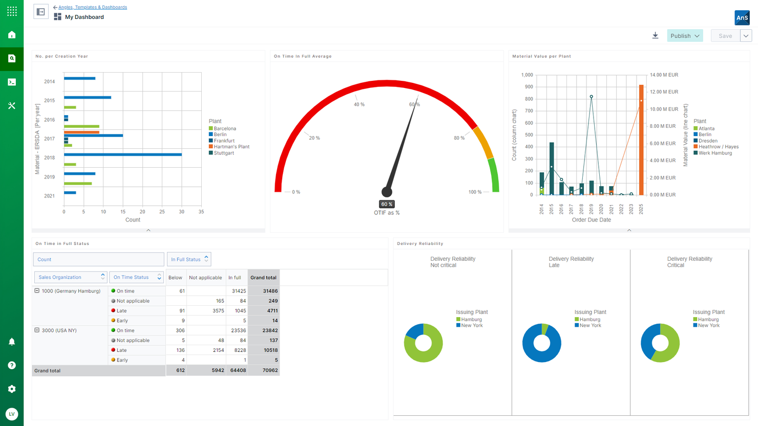 insightsoftware screenshot - 10 Beste budgetterings- en planningssoftware beoordeeld in 2026