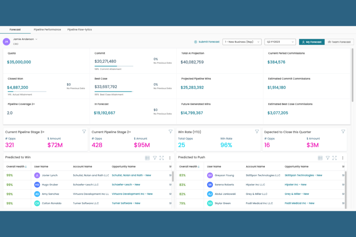 Xactly screenshot - 10 beste voorspellingssoftware voor financiële teams in 2026