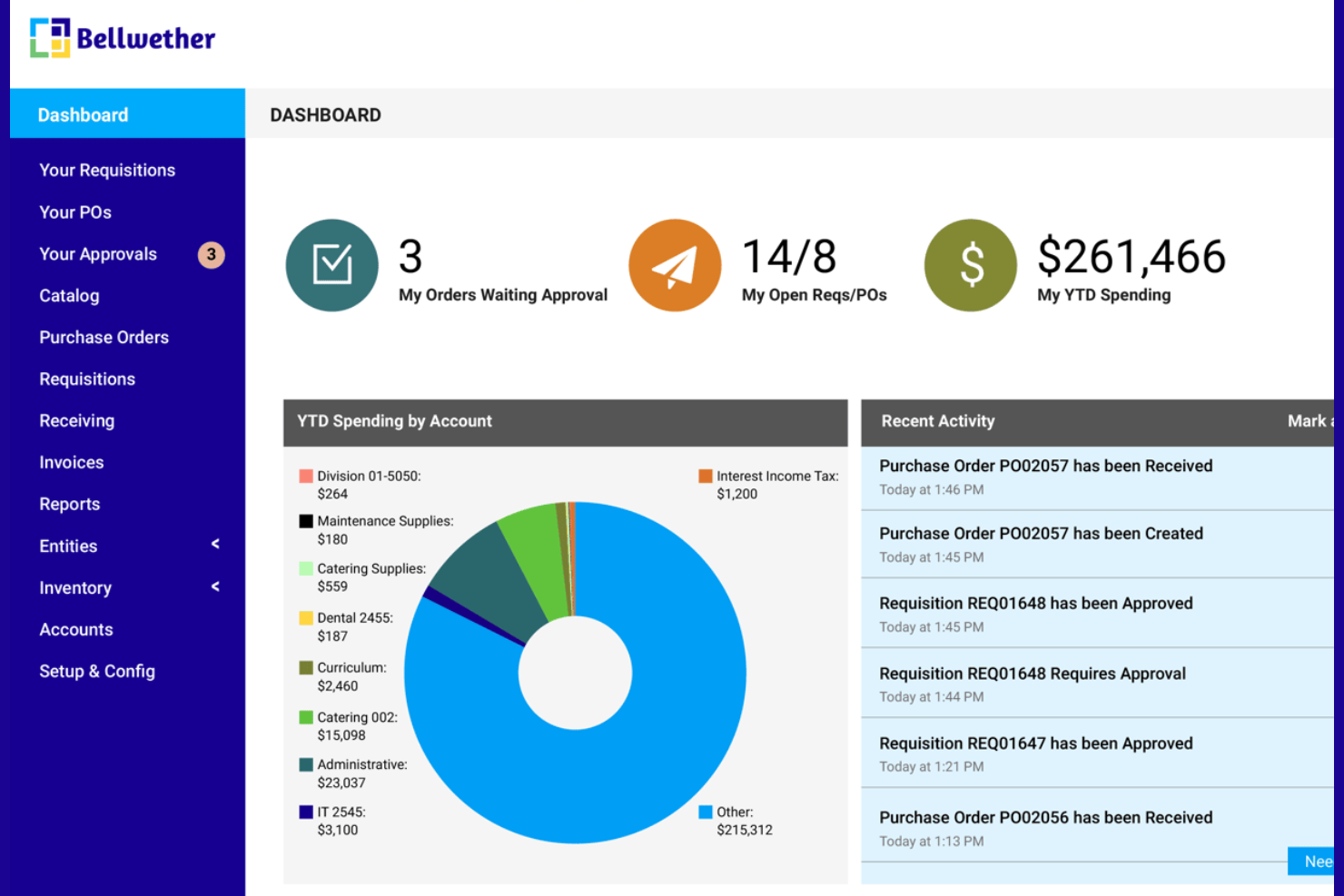 Bellwether screenshot - 10 Procurify-alternatieven die het proberen waard zijn in 2026