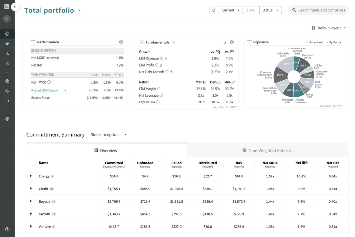 Chronograph screenshot - 10 beste softwareoplossingen voor portefeuillebeheer van private equity in 2026